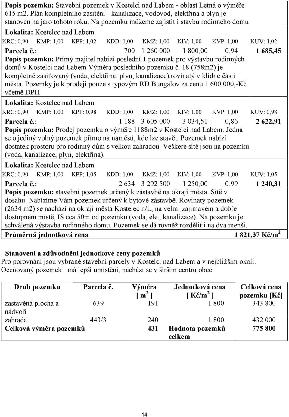 : 700 1 260 000 1 800,00 0,94 1 685,45 Popis pozemku: Přímý majitel nabízí poslední 1 pozemek pro výstavbu rodinných domů v Kostelci nad Labem Výměra posledního pozemku č.