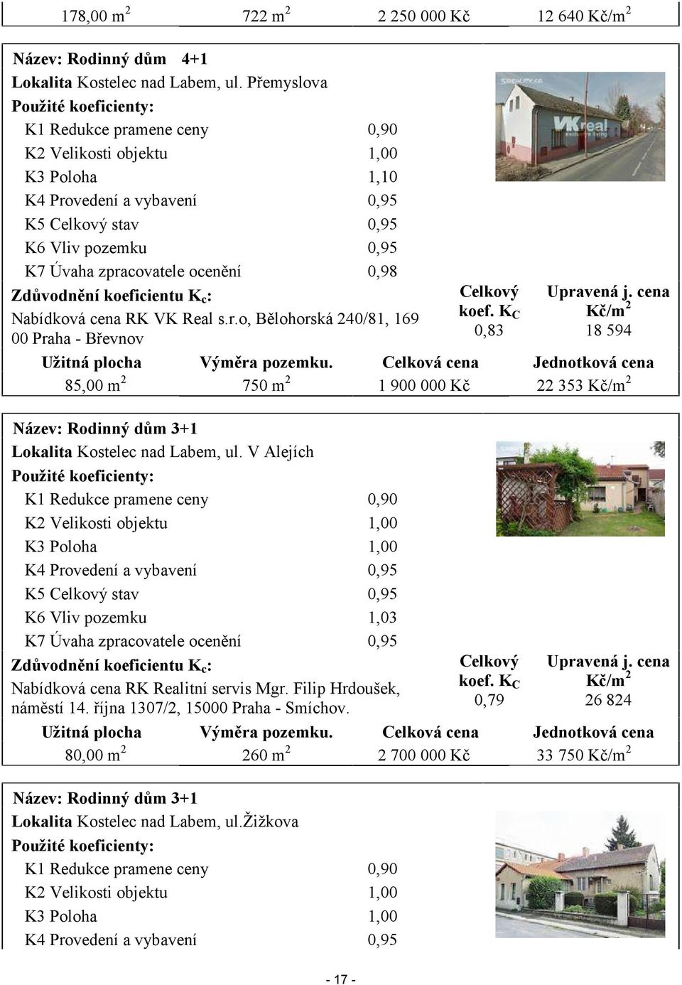 ocenění 0,98 Zdůvodnění koeficientu K c : Nabídková cena RK VK Real s.r.o, Bělohorská 240/81, 169 00 Praha - Břevnov Celkový koef. K C 0,83 Upravená j. cena Kč/m 2 18 594 Užitná plocha Výměra pozemku.