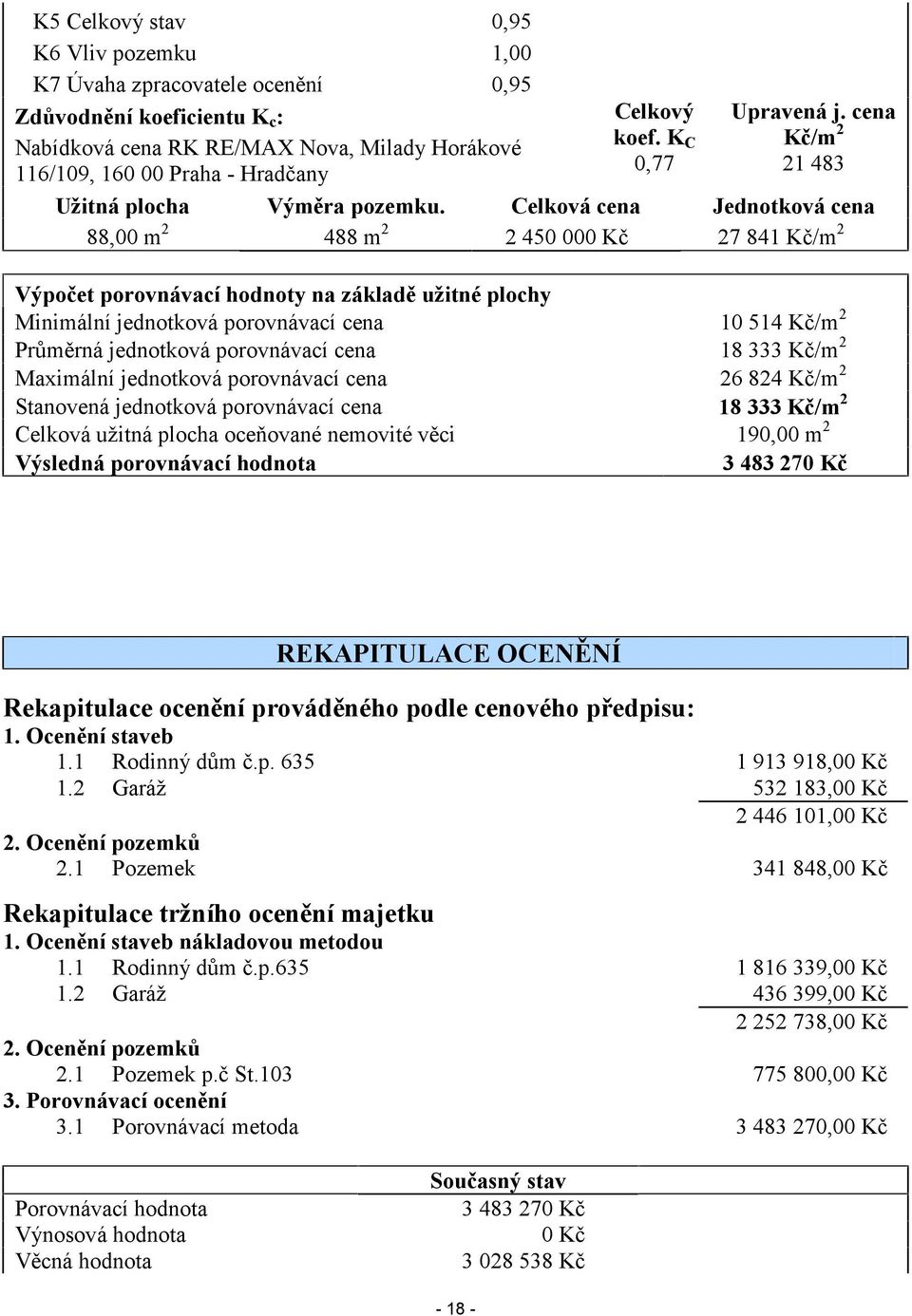 Celková cena Jednotková cena 88,00 m 2 488 m 2 2 450 000 Kč 27 841 Kč/m 2 Výpočet porovnávací hodnoty na základě užitné plochy Minimální jednotková porovnávací cena 10 514 Kč/m 2 Průměrná jednotková