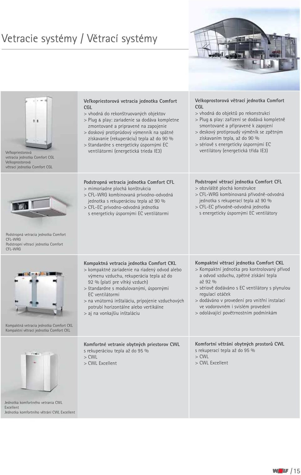 štandardne s energeticky úspornými EC ventilátormi (energetická trieda IE3) Velkoprostorová větrací jednotka Comfort CGL > vhodná do objektů po rekonstrukci > Plug & play: zařízení se dodává