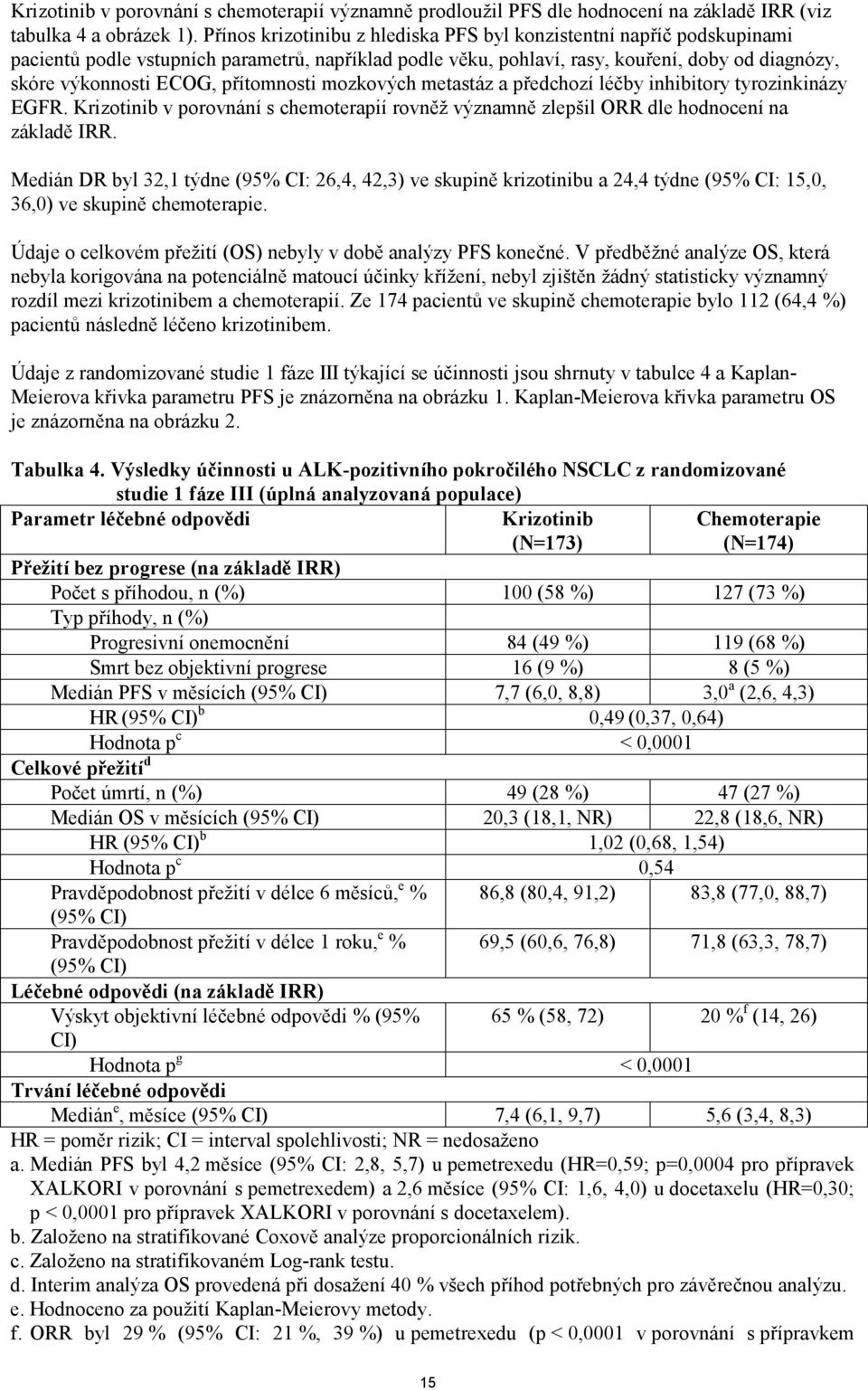 přítomnosti mozkových metastáz a předchozí léčby inhibitory tyrozinkinázy EGFR. Krizotinib v porovnání s chemoterapií rovněž významně zlepšil ORR dle hodnocení na základě IRR.