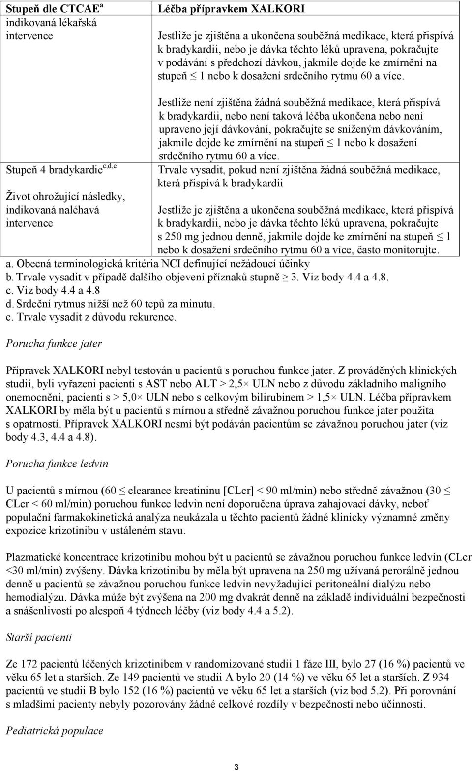 Stupeň 4 bradykardie c,d,e Život ohrožující následky, indikovaná naléhavá intervence Jestliže není zjištěna žádná souběžná medikace, která přispívá k bradykardii, nebo není taková léčba ukončena nebo