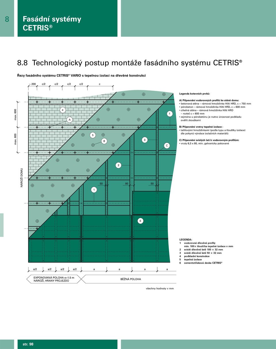 stûnû domu: betonová stûna rámová hmoïdinka Hilti HRD, c = 750 mm pórobeton rámová hmoïdinka Hilti HRD, c = 600 mm cihelná stûna rámová hmoïdinka Hilti HRD rozteã c = 600 mm zejména u pórobetónu je