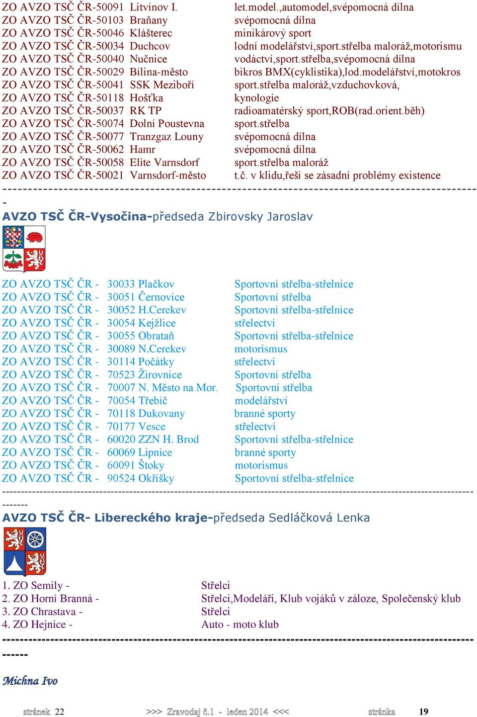 střelba maloráž,motorismu ZO AVZO TSČ ČR-50040 Nučnice vodáctví,sport.střelba,svépomocná dílna ZO AVZO TSČ ČR-50029 Bílina-město bikros BMX(cyklistika),lod.