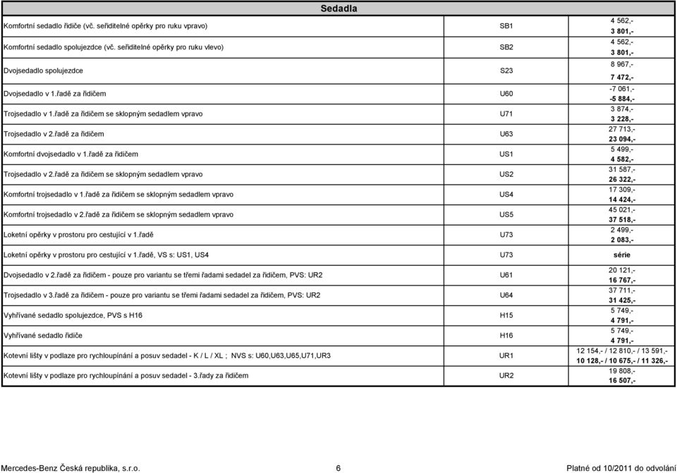 řadě za řidičem se sklopným sedadlem vpravo Komfortní trojsedadlo v 1.řadě za řidičem se sklopným sedadlem vpravo Komfortní trojsedadlo v 2.