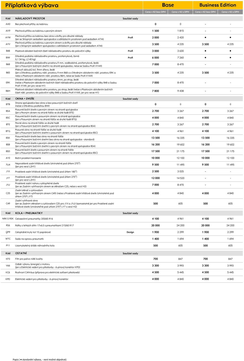 příčka za kabinou s pevným oknem a dvířky pro dlouhé náklady AYV 3 500 4 235 (jen s Sklopným sedadlem spolujezdce s odkládacím prostorem pod sedadlem ATM) B48 Plastové obložení bočních částí