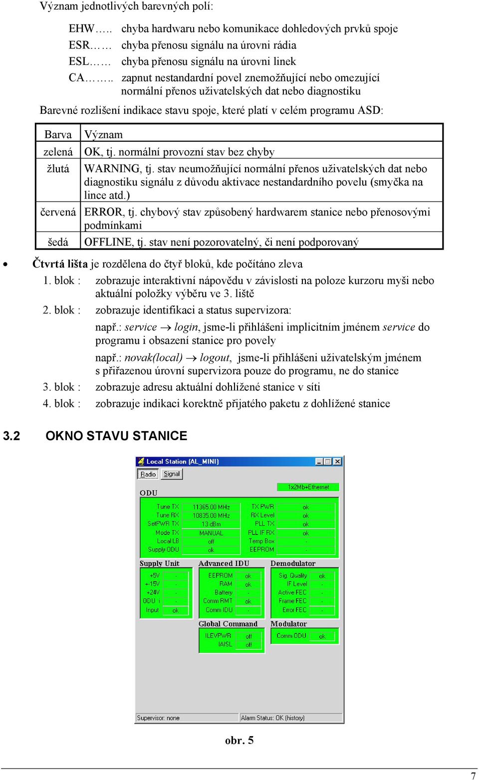 Význam OK, tj. normální provozní stav bez chyby WARNING, tj. stav neumožňující normální přenos uživatelských dat nebo diagnostiku signálu z důvodu aktivace nestandardního povelu (smyčka na lince atd.