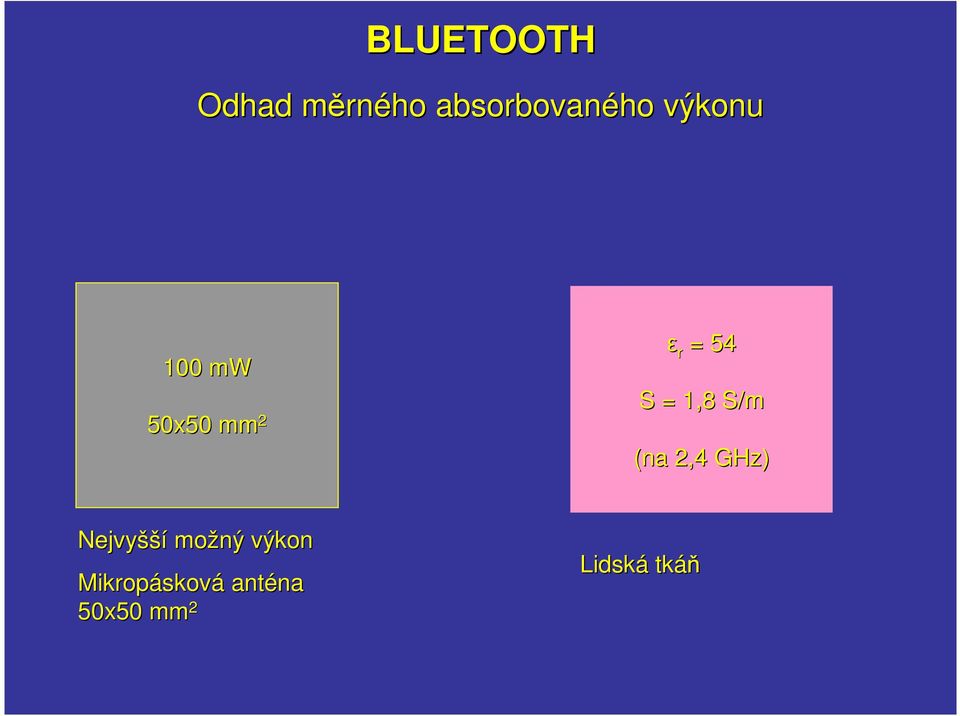 1,8 S/m (na 2,4 GHz) Nejvyšší možný