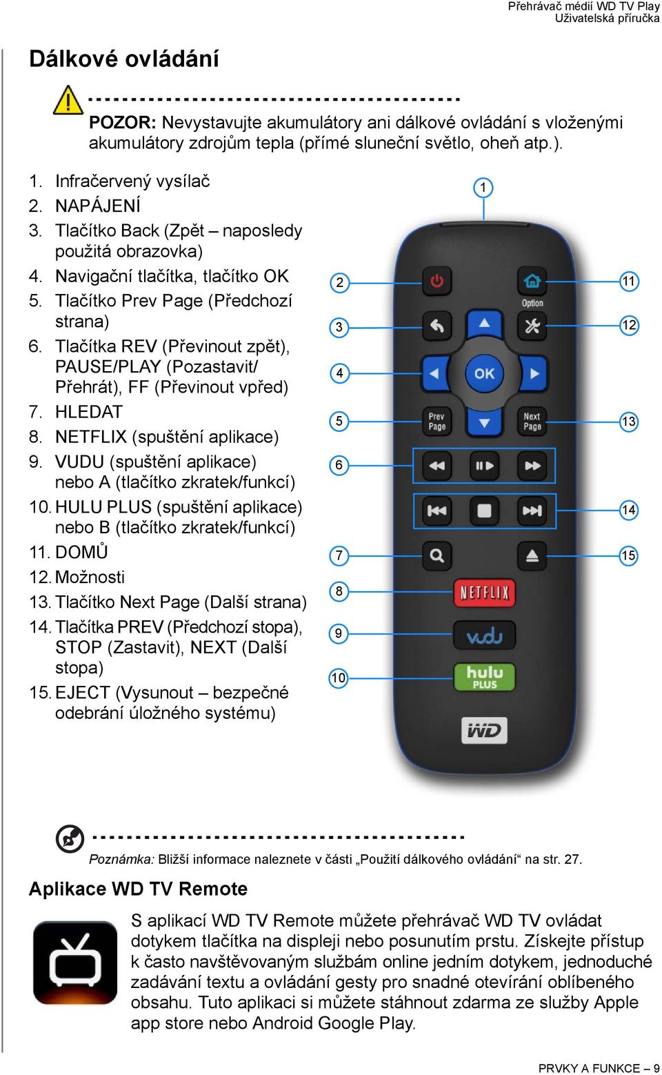 Tlačítka REV (Převinout zpět), PAUSE/PLAY (Pozastavit/ Přehrát), FF (Převinout vpřed) 7. HLEDAT 8. NETFLIX (spuštění aplikace) 9. VUDU (spuštění aplikace) nebo A (tlačítko zkratek/funkcí) 10.