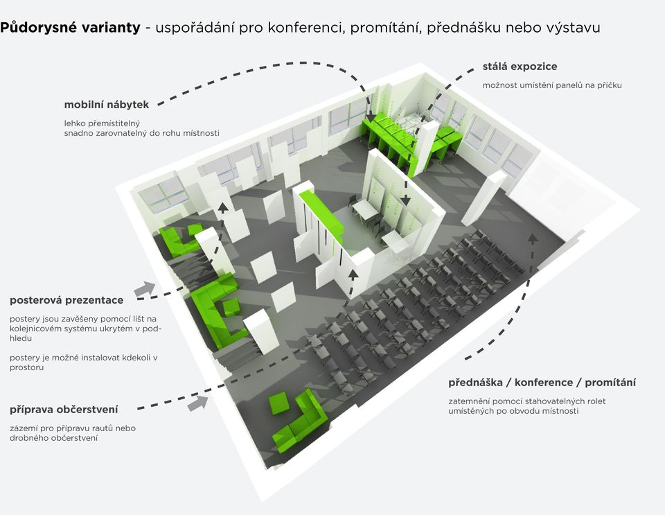 lišt na kolejnicovém systému ukrytém v podhledu postery je možné instalovat kdekoli v prostoru příprava občerstvení přednáška /