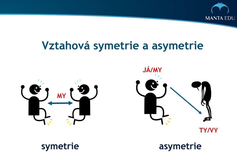 asymetrie JÁ/MY