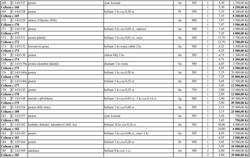 , ametyst Au 580 1 7,45 4 000,00 Kč Celkem z 171 1 7,45 4 000,00 Kč 172 C-143/131 prsten pánský briliant 1 ks cca 0,01 ct.