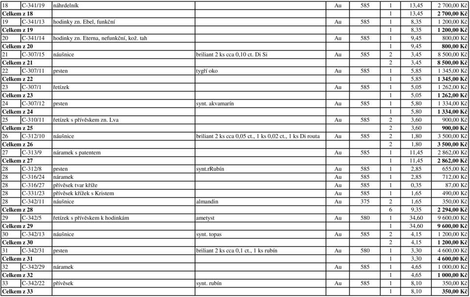 Di Si Au 585 2 3,45 8 500,00 Kč Celkem z 21 2 3,45 8 500,00 Kč 22 C-307/11 prsten tygří oko Au 585 1 5,85 1 345,00 Kč Celkem z 22 1 5,85 1 345,00 Kč 23 C-307/1 řetízek Au 585 1 5,05 1 262,00 Kč