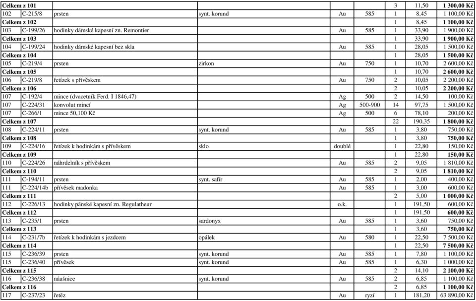 zirkon Au 750 1 10,70 2 600,00 Kč Celkem z 105 1 10,70 2 600,00 Kč 106 C-219/8 řetízek s přívěskem Au 750 2 10,05 2 200,00 Kč Celkem z 106 2 10,05 2 200,00 Kč 107 C-192/4 mince (dvacetník Ferd.