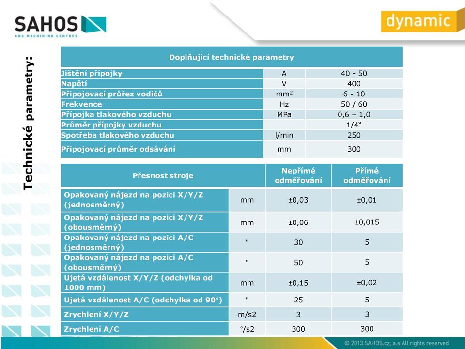 odměřování Přímé odměřování mm ±0,03 ±0,01 Opakovaný nájezd na pozici X/Y/Z (obousměrný) Opakovaný nájezd na pozici A/C (jednosměrný) Opakovaný nájezd na pozici A/C (obousměrný)