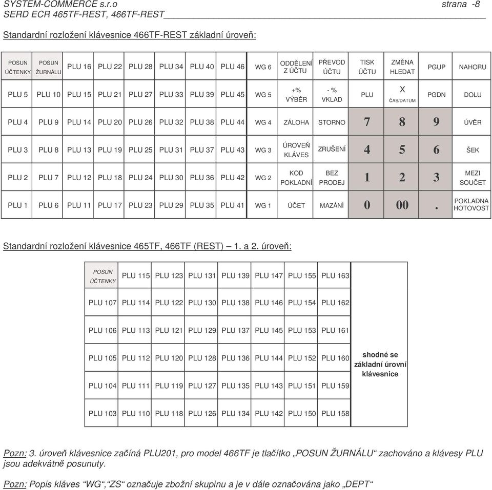 7 8 9 ÚVR PLU 3 PLU 8 PLU 13 PLU 19 PLU 25 PLU 31 PLU 37 PLU 43 WG 3 ÚROVE KLÁVES ZRUŠENÍ 4 5 6 ŠEK PLU 2 PLU 7 PLU 12 PLU 18 PLU 24 PLU 30 PLU 36 PLU 42 WG 2 KOD POKLADNÍ BEZ 1 2 3 PRODEJ MEZI SOUET