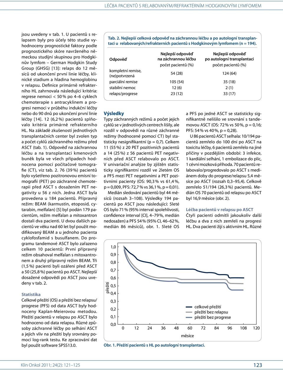 (GHSG) [13]: relaps do 12 měsíců od ukončení první linie léčby, klinické stadium a hladina hemoglobinu v relapsu.