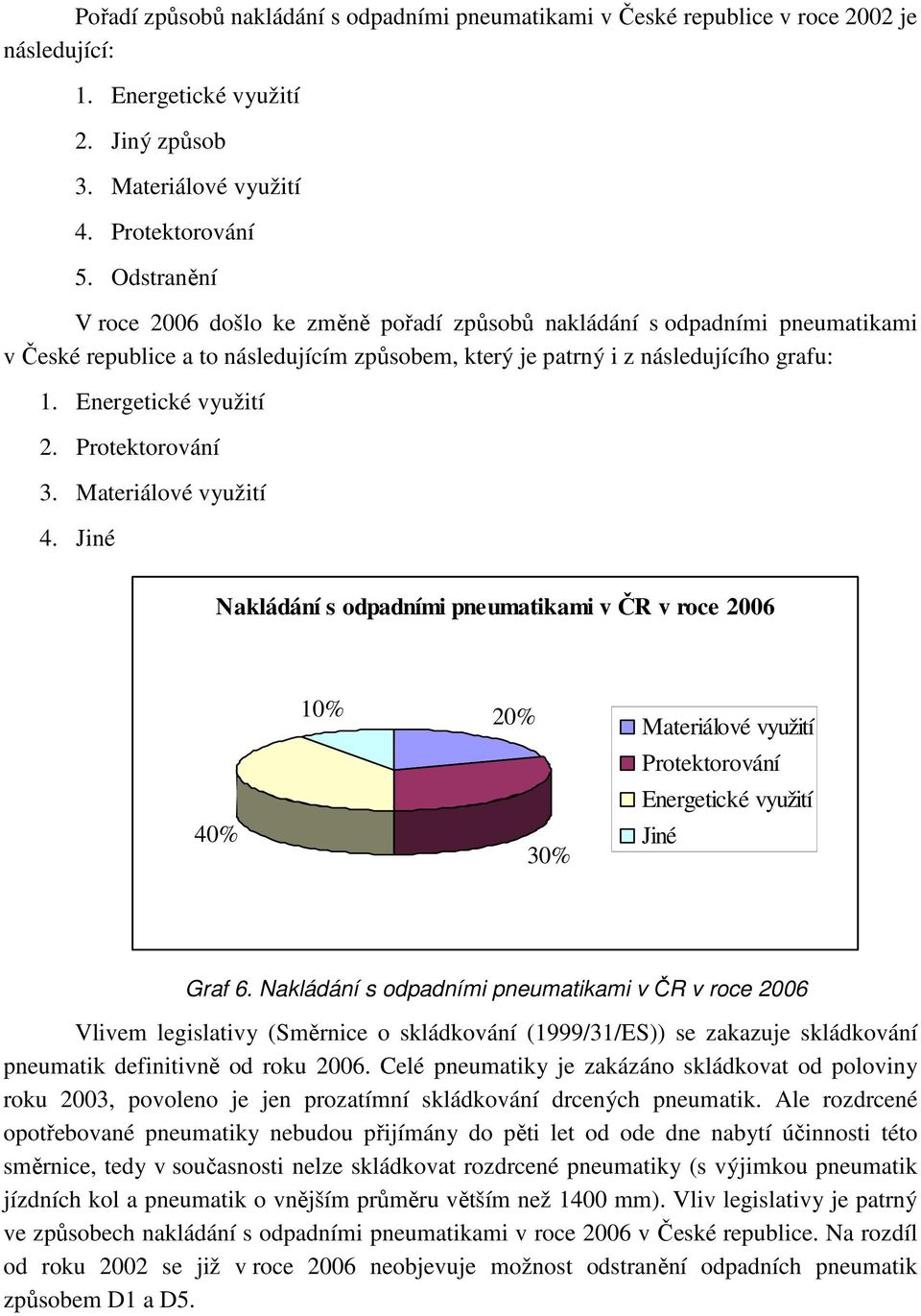 Protektorování 3. Materiálové využití 4. Jiné Nakládání s odpadními pneumatikami v ČR v roce 2006 40% 10% 20% 30% Materiálové využití Protektorování Energetické využití Jiné Graf 6.