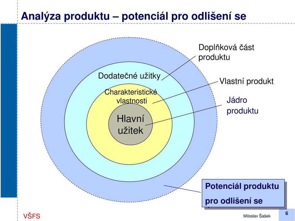 Charakteristické vlastnosti Hlavní užitek Vlastní