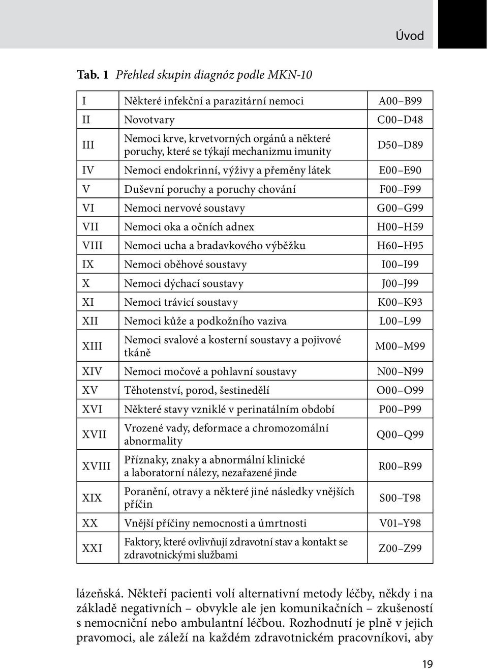 D50 D89 IV Nemoci endokrinní, výživy a přeměny látek E00 E90 V Duševní poruchy a poruchy chování F00 F99 VI Nemoci nervové soustavy G00 G99 VII Nemoci oka a očních adnex H00 H59 VIII Nemoci ucha a