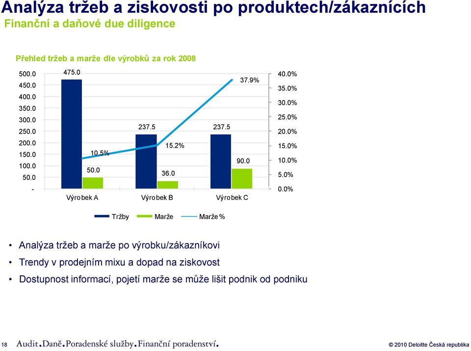 0% 35.0% 30.0% 25.0% 20.0% 15.0% 10.0% 5.0% 0.