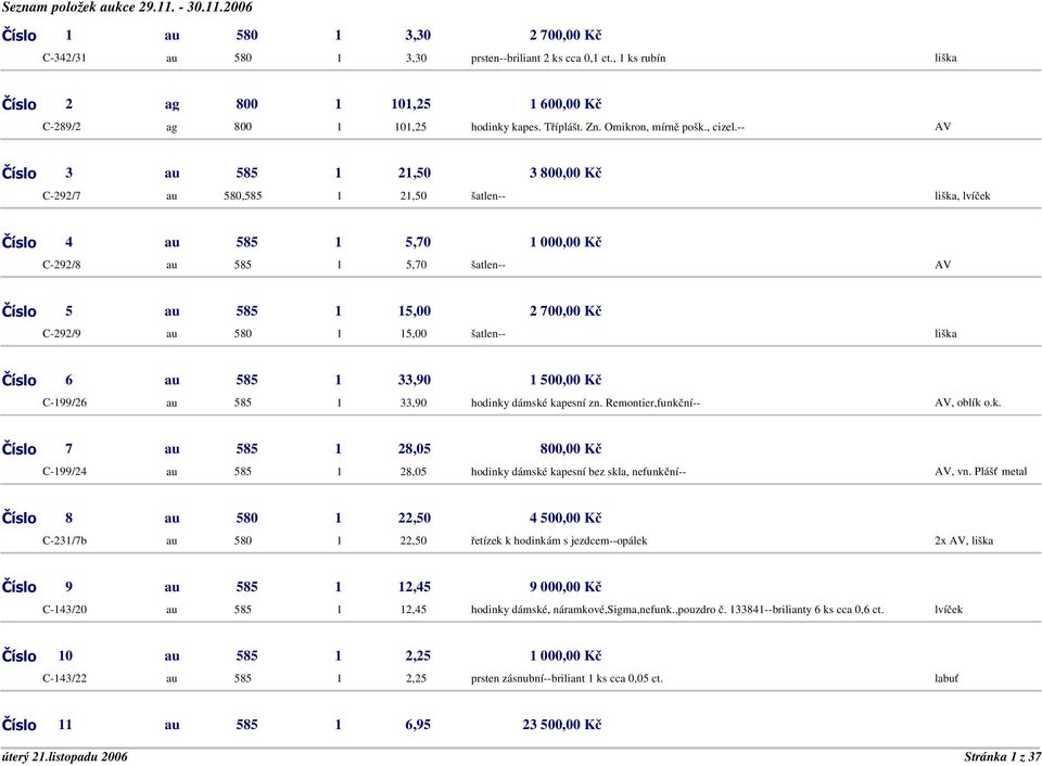 -- AV Číslo 3 au 585 1 21,50 3 800,00 Kč C-292/7 au 580,585 1 21,50 šatlen--, Číslo 4 au 585 1 5,70 1 000,00 Kč C-292/8 au 585 1 5,70 šatlen-- AV Číslo 5 au 585 1 15,00 2 700,00 Kč C-292/9 au 580 1