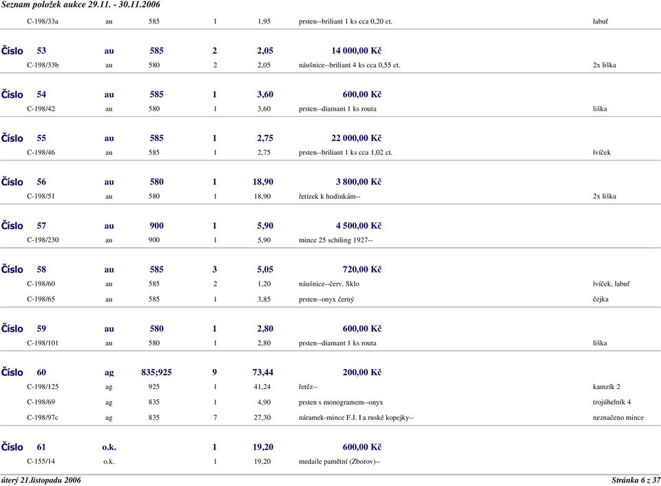 Číslo 56 au 580 1 18,90 3 800,00 Kč C-198/51 au 580 1 18,90 řetízek k hodinkám-- 2x Číslo 57 au 900 1 5,90 4 500,00 Kč C-198/230 au 900 1 5,90 mince 25 schiling 1927-- Číslo 58 au 585 3 5,05 720,00