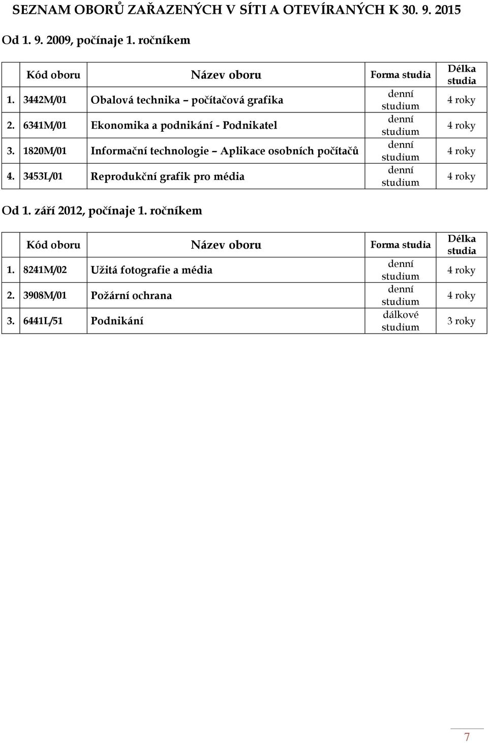 3453L/01 Reprodukční grafik pro média denní studium denní studium denní studium denní studium Délka studia 4 roky 4 roky 4 roky 4 roky Od 1. září 2012, počínaje 1.