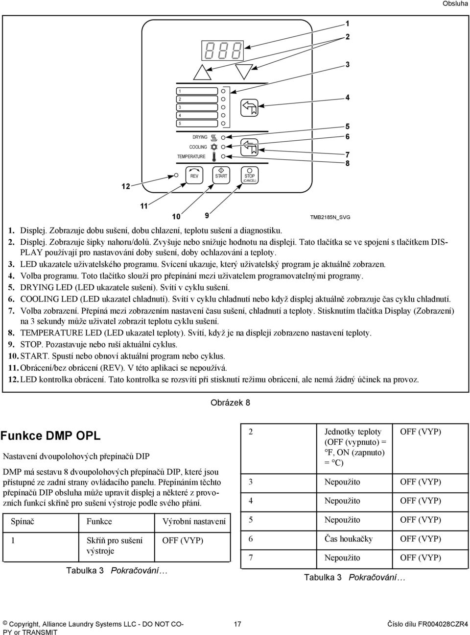 Svícení ukazuje, který uživatelský program je aktuálně zobrazen. 4. Volba programu. Toto tlačítko slouží pro přepínání mezi uživatelem programovatelnými programy. 5. DRYING LED (LED ukazatele sušení).