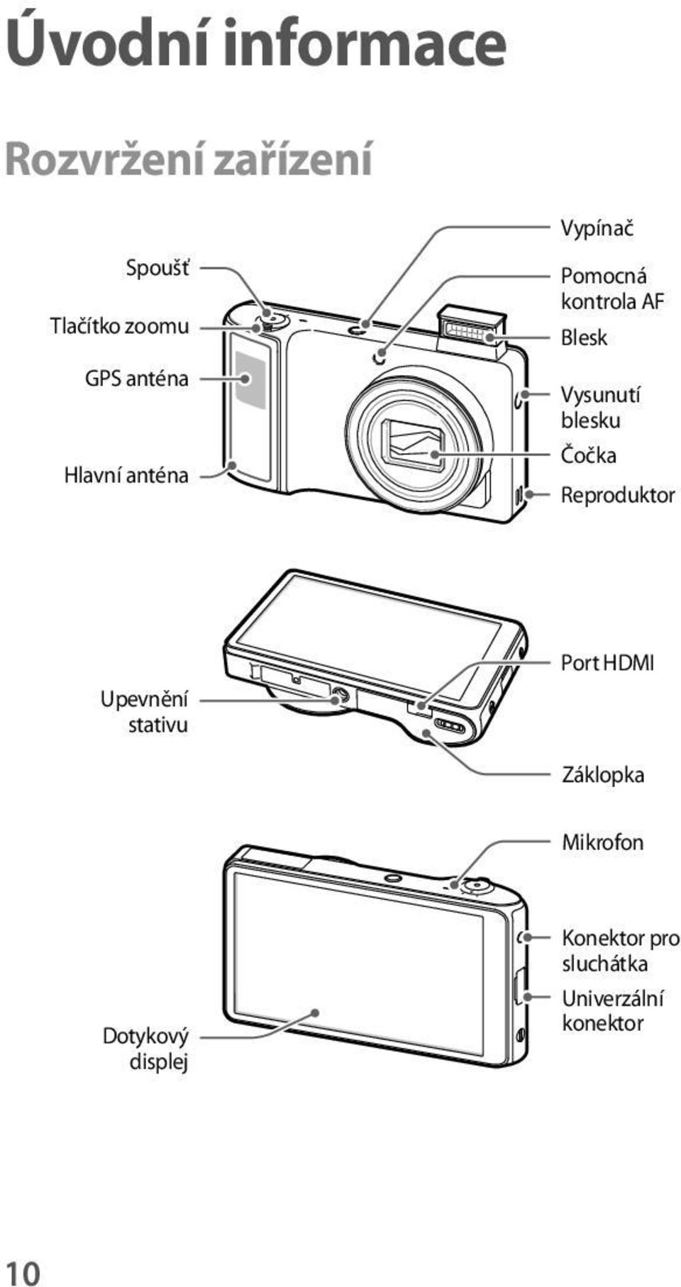 blesku Čočka Reproduktor Upevnění stativu Port HDMI Záklopka