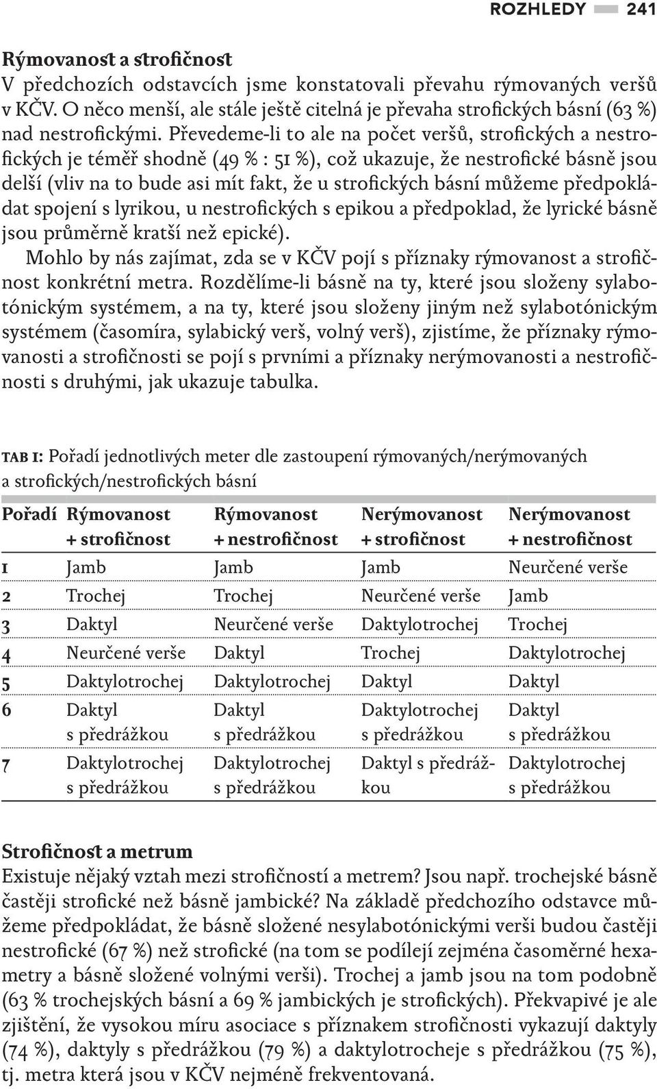 Převedeme-li to ale na počet veršů, strofických a nestrofických je téměř shodně (49 % : 51 %), což ukazuje, že nestrofické básně jsou delší (vliv na to bude asi mít fakt, že u strofických básní