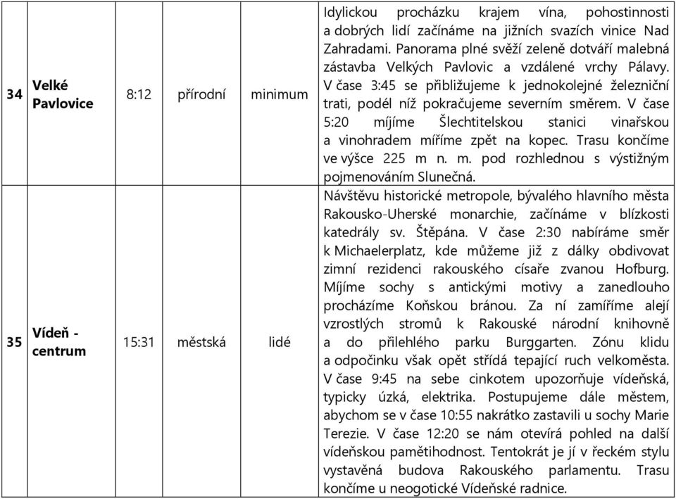 V čase 5:20 míjíme Šlechtitelskou stanici vinařskou a vinohradem míříme zpět na kopec. Trasu končíme ve výšce 225 m n. m. pod rozhlednou s výstižným pojmenováním Slunečná.