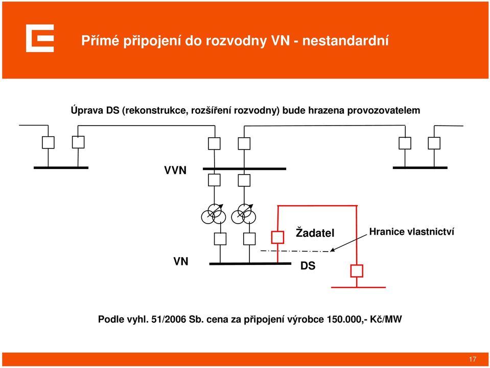 provozovatelem VVN Žadatel Hranice vlastnictví VN DS