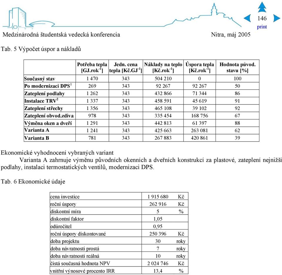 střechy 1 356 343 465 108 39 102 92 Zateplení obvod.