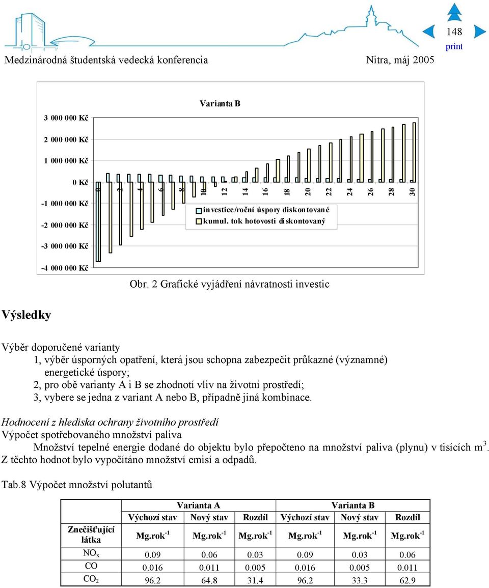 2 Grafické vyjádření návratnosti investic Výsledky Výběr doporučené varianty 1, výběr úsporných opatření, která jsou schopna zabezpečit průkazné (významné) energetické úspory; 2, pro obě varianty A i