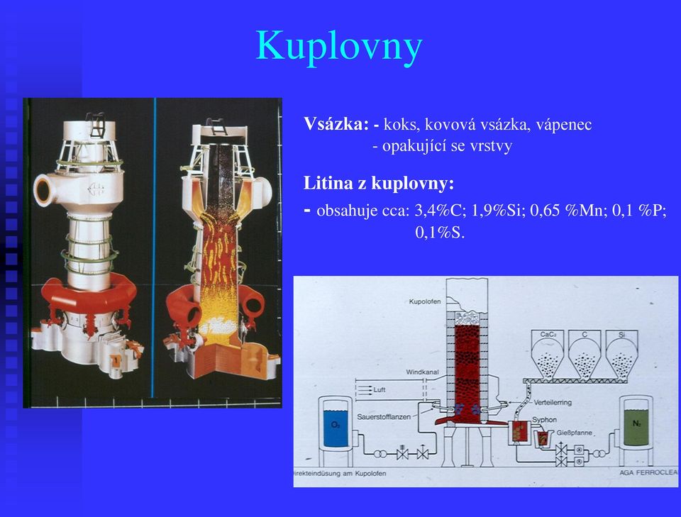 vrstvy Litina z kuplovny: -