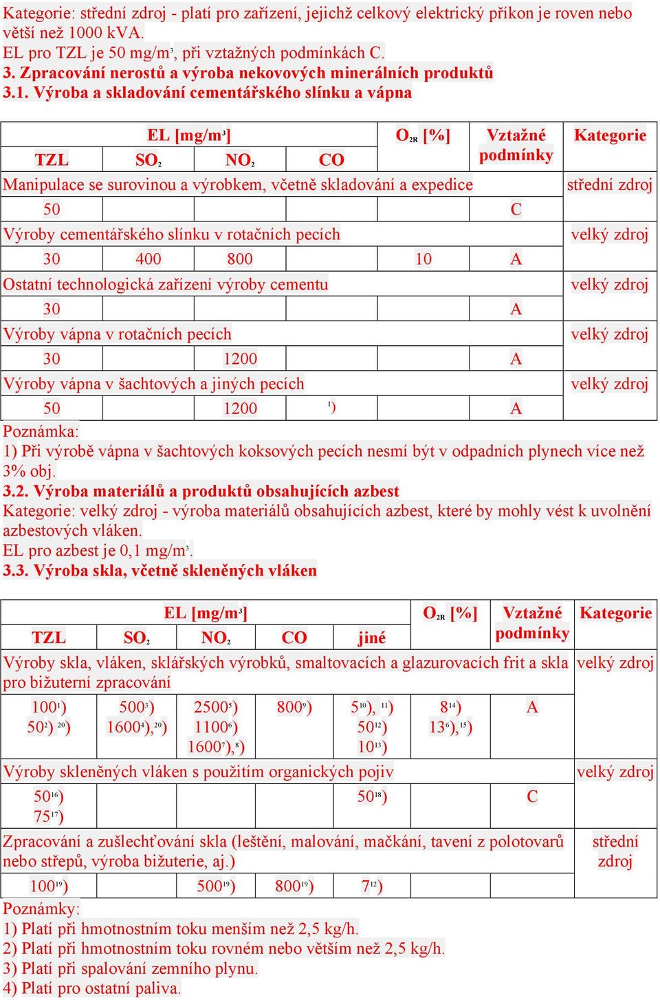 400 800 10 A Ostatní technologická zařízení výroby cementu 30 A Výroby vápna v rotačních pecích střední zdroj 30 1200 A Výroby vápna v šachtových a jiných pecích 50 1200 1 ) A Poznámka: 1) Při výrobě