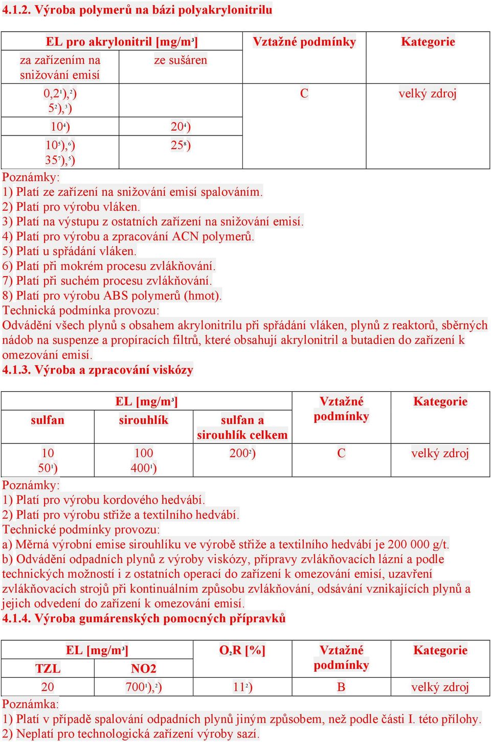 zařízení na snižování emisí spalováním. 2) Platí pro výrobu vláken. 3) Platí na výstupu z ostatních zařízení na snižování emisí. 4) Platí pro výrobu a zpracování ACN polymerů.