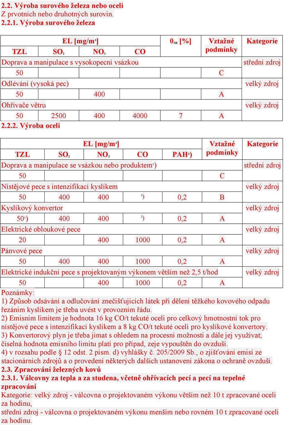 NO 2 CO Doprava a manipulace s vysokopecní vsázkou 0 2R [%] 50 C Odlévání (vysoká pec) 50 400 A Ohřívače větru 50 2500 400 4000 7 A 2.2.2. Výroba oceli střední zdroj TZL SO 2 NO 2 CO PAH 4 ) Doprava