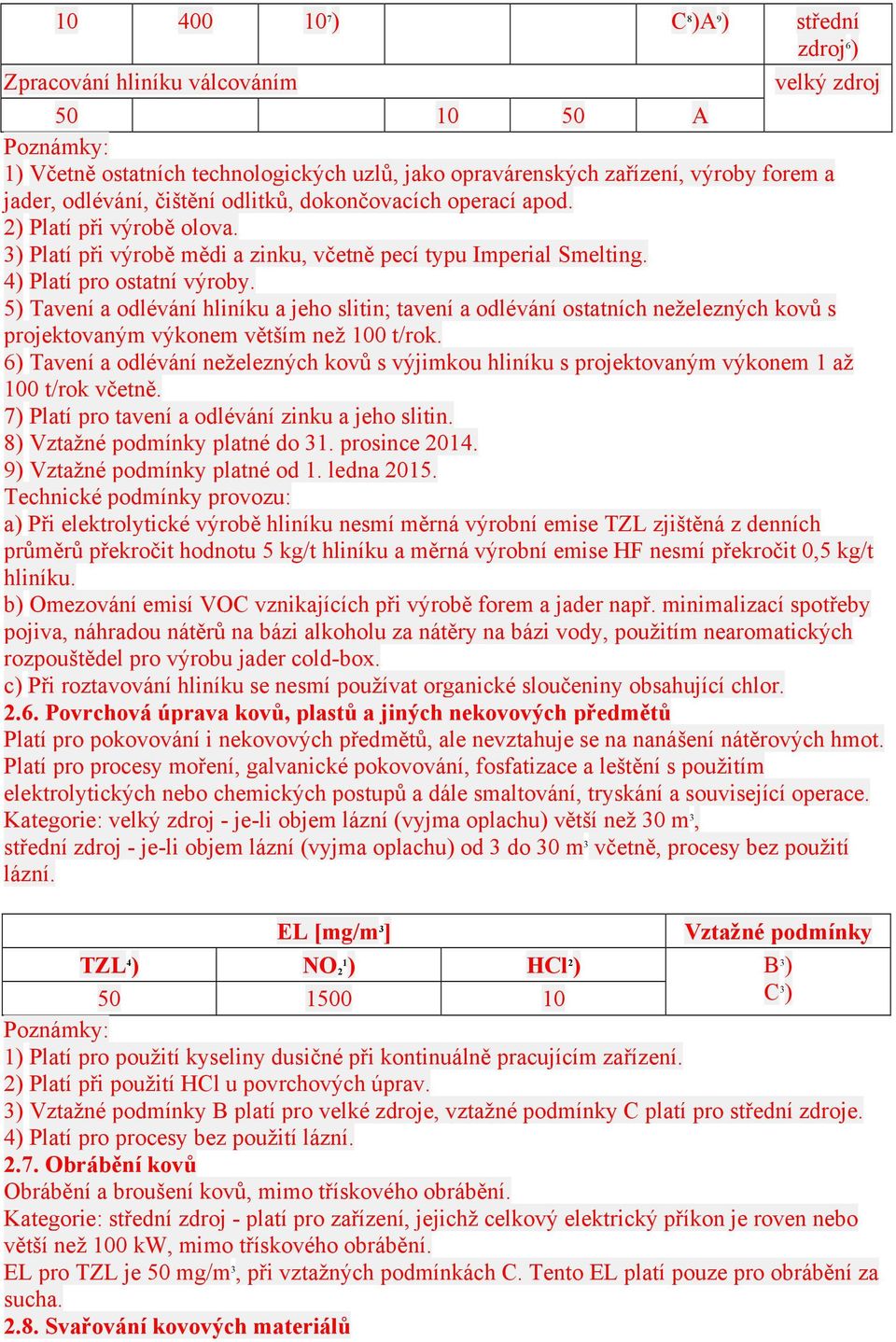 5) Tavení a odlévání hliníku a jeho slitin; tavení a odlévání ostatních neželezných kovů s projektovaným výkonem větším než 100 t/rok.