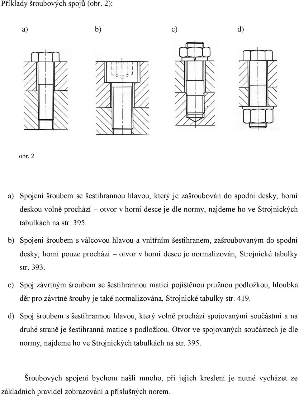 b) Spojení šroubem s válcovou hlavou a vnitřním šestihranem, zašroubovaným do spodní desky, horní pouze prochází otvor v horní desce je normalizován, Strojnické tabulky str. 393.