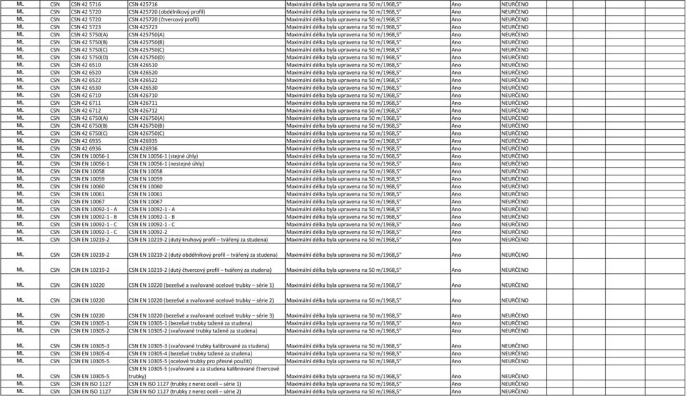 CSN CSN 42 5750(A) CSN 425750(A) Maximální délka byla upravena na 50 m/1968,5" Ano NEURČENO ML CSN CSN 42 5750(B) CSN 425750(B) Maximální délka byla upravena na 50 m/1968,5" Ano NEURČENO ML CSN CSN