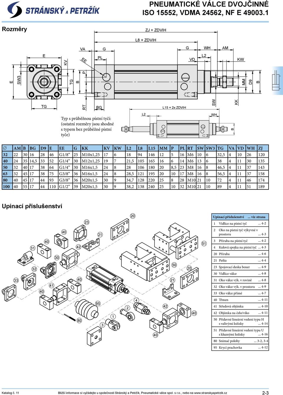 M10x1,25 17 6 18 94 146 12 5 16 M6 10 6 32,5 4 10 26 120 40 24 35 14,5 33 52 G1/4 30 M12x1,25 19 7 21,5 105 165 16 6 14 M6 13 6 38 4 11 30 135 50 32 40 17 38 64 G1/4 30 M16x1,5 24 8 28 106 180 20 8,5