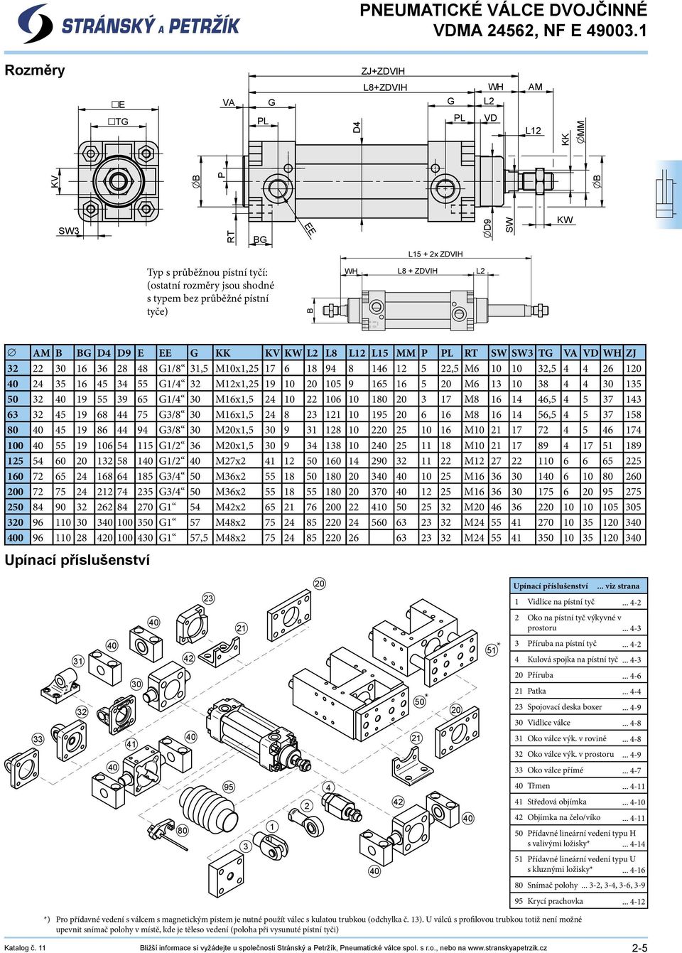 G1/8 31,5 M10x1,25 17 6 18 94 8 146 12 5 22,5 M6 10 10 32,5 4 4 26 120 40 24 35 16 45 34 55 G1/4 32 M12x1,25 19 10 20 105 9 165 16 5 20 M6 13 10 38 4 4 30 135 50 32 40 19 55 39 65 G1/4 30 M16x1,5 24