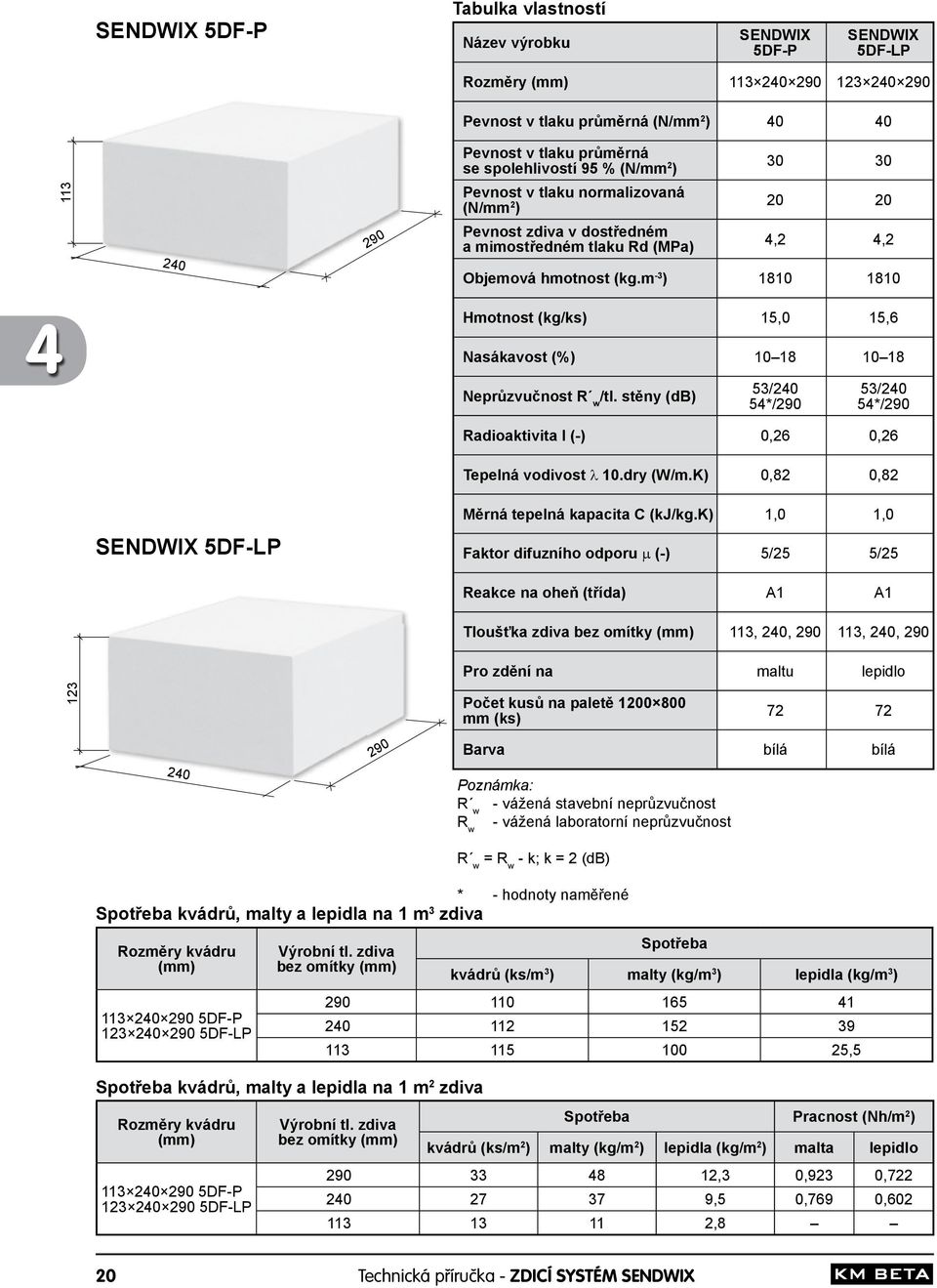 m -3 ) 1810 1810 Hmotnost (kg/ks) 15,0 15,6 4 Nasákavost (%) 10 18 10 18 Neprůzvučnost R w/tl. stěny (db) 53/240 54*/290 53/240 54*/290 Radioaktivita I (-) 0,26 0,26 Tepelná vodivost λ 10.dry (W/m.