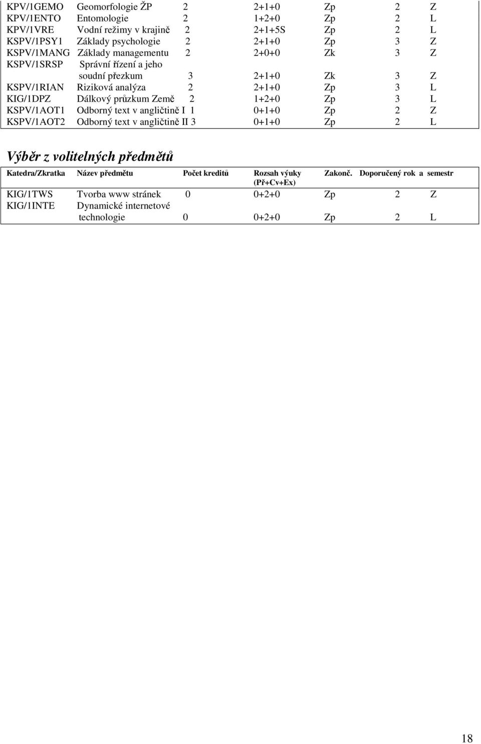 Riziková analýza 2 2+1+0 Zp 3 L KIG/1DPZ Dálkový průzkum Země 2 1+2+0 Zp 3 L KSPV/1AOT1 Odborný text v angličtině I 1 0+1+0 Zp 2 Z KSPV/1AOT2 Odborný