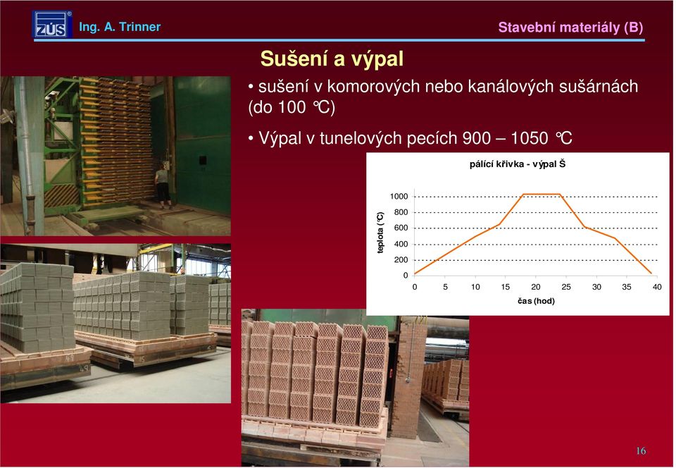 1050 C pálící křivka - výpal Š 1000 teplota ( C)