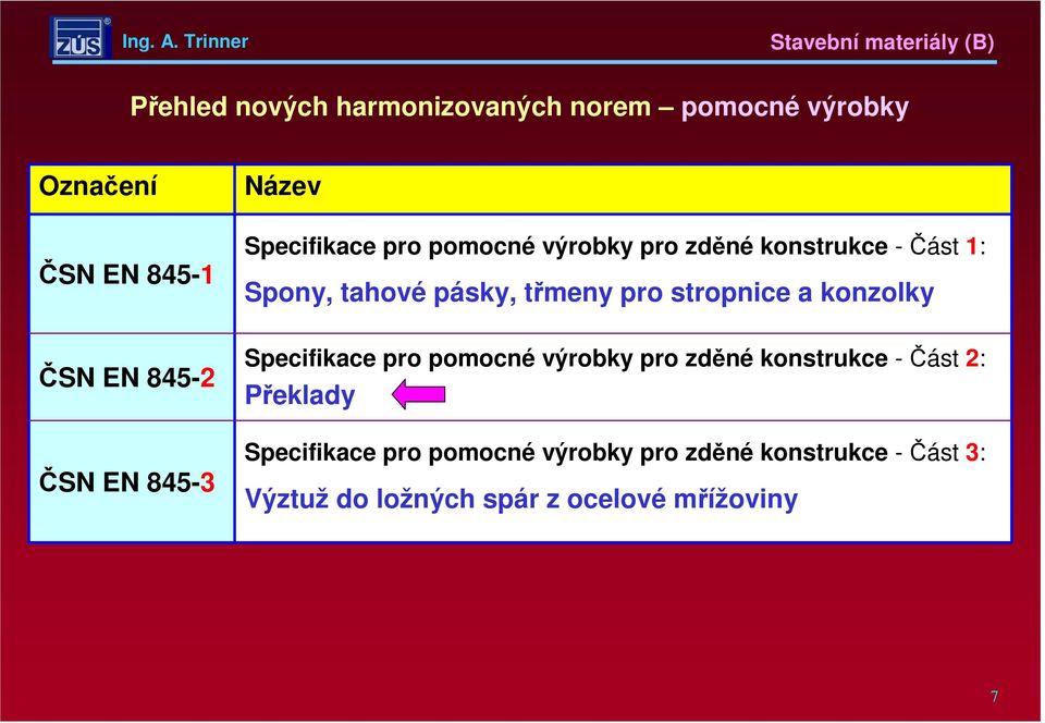 ČSN EN 845-2 ČSN EN 845-3 Specifikace pro pomocné výrobky pro zděné konstrukce - Část 2: Překlady