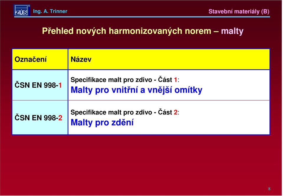 zdivo - Část 1: Malty pro vnitřní a vnější omítky