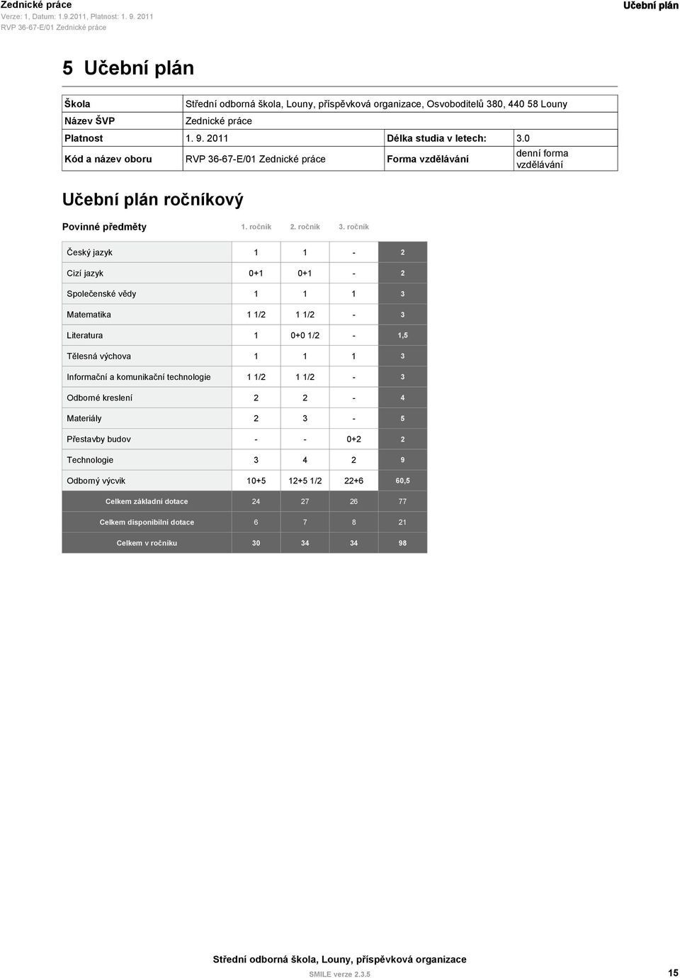 ročník Český jazyk 1 1-2 Cizí jazyk 0+1 0+1-2 Společenské vědy 1 1 1 3 Matematika 1 1/2 1 1/2-3 Literatura 1 0+0 1/2-1,5 Tělesná výchova 1 1 1 3 Informační a komunikační